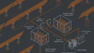 Резервное питание от солнечной PV-системы