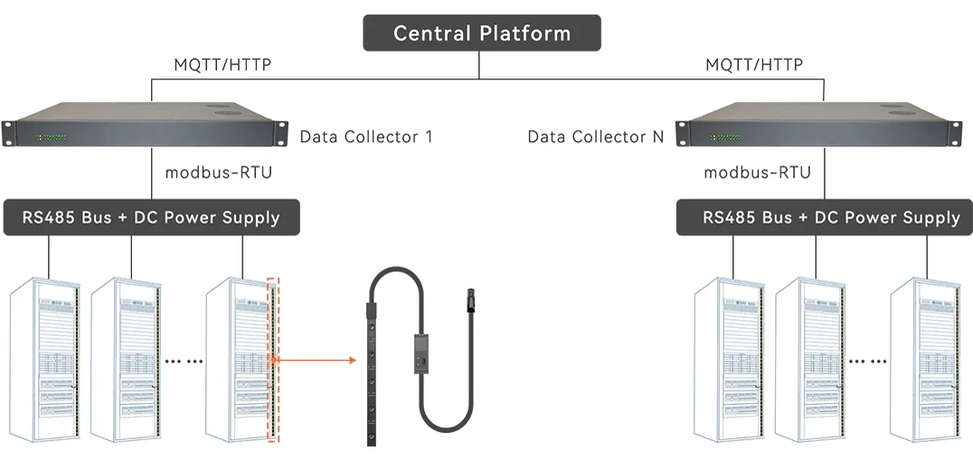 Ubit U-Space Manager Architecture