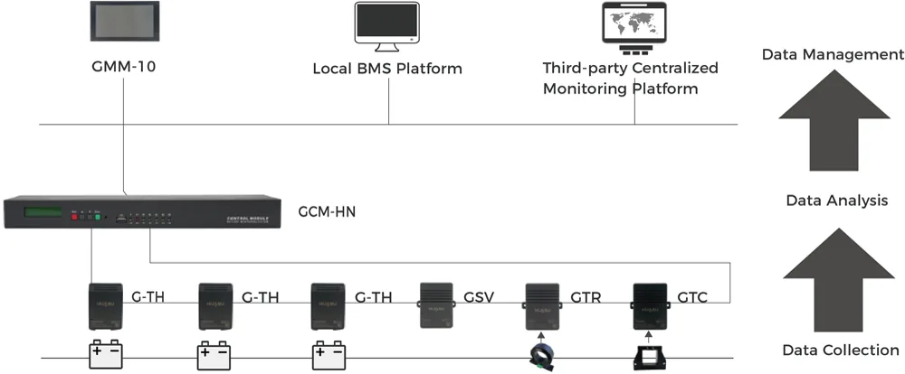 G-TH Battery Monitoring System Architecture Diagram