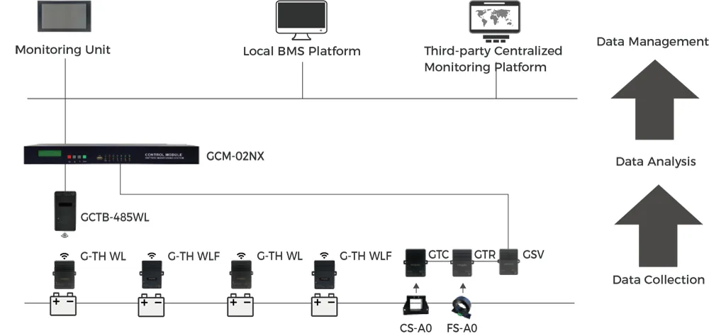 G-TH WL Wireless BMS Topology