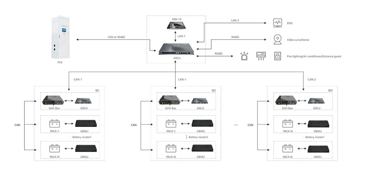 G-BS ESS BMS Architecture